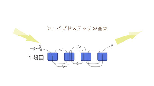 シェイプドステッチの基本