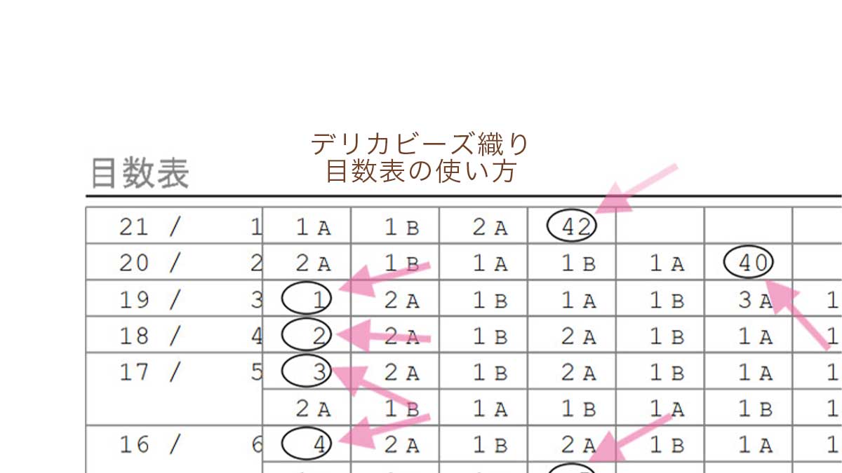 目数表の見方